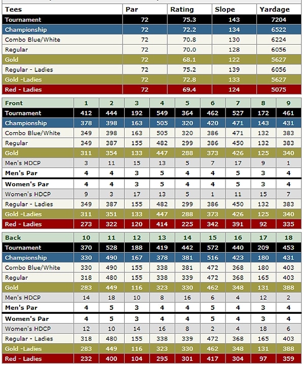 PGA West Jack Nicklaus scorecard