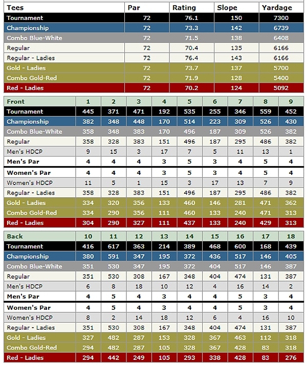 PGA West TPC Stadium scorecard