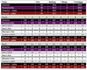 Cimarron Golf Resort Palm Springs