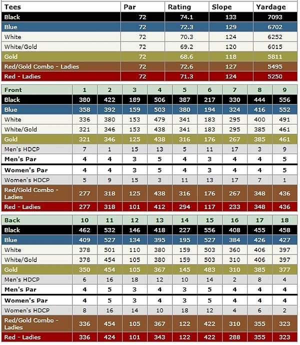 desert falls country club scorecard