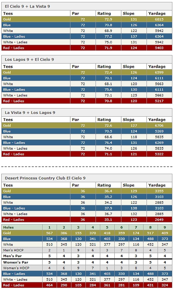 desert princess country club scoredcard-1