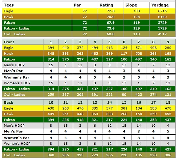 eagle falls golf course scorecard