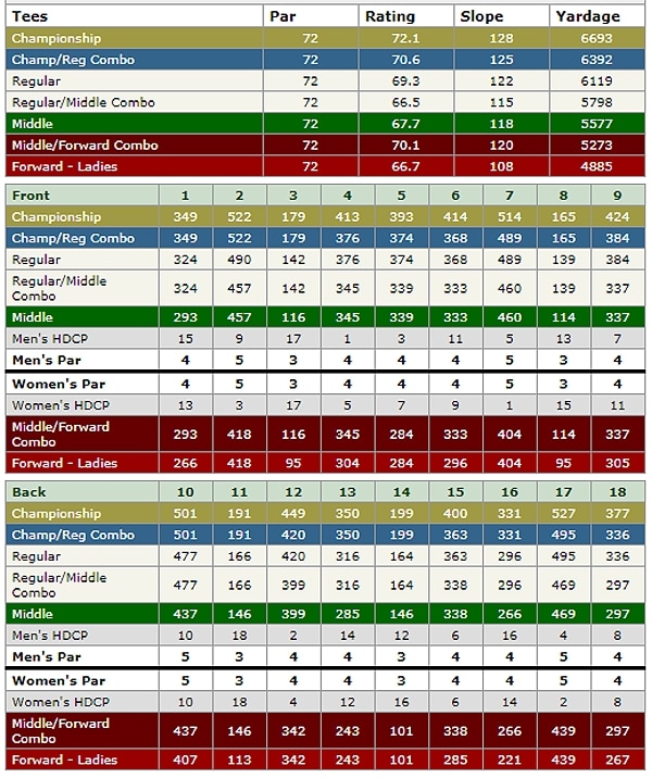 heritage palms golf club scorecard