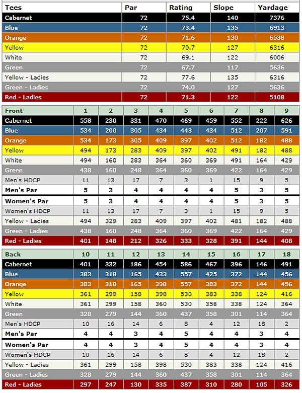 indian wells golf resort players scorecard