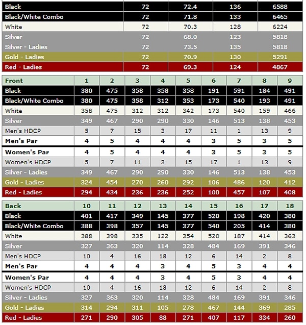 la quinta resort dunes scorecard