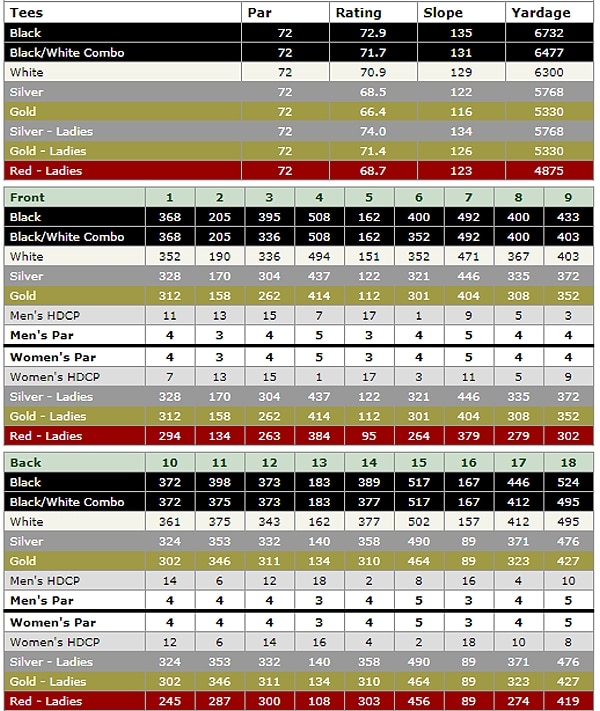 la quinta resort mountain scorehead