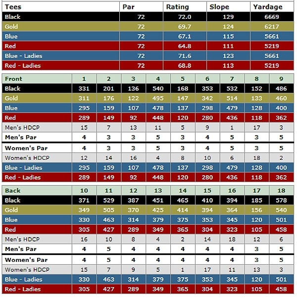 mountain vista golf club scorecard