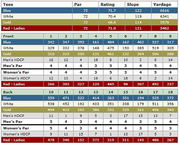 palm desert resort country club scorecard