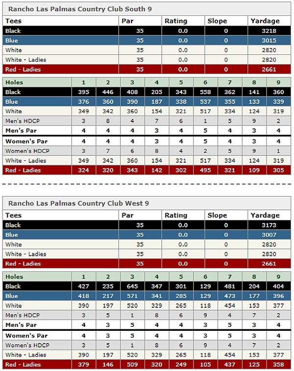 rancho las palmas country club scorecard 2