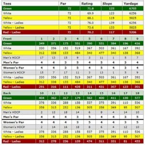 Tahquitz Creek Golf Resort Resort Palm Springs