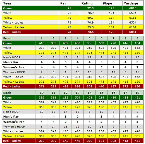 tahquitz creek golf resort legend course scorecard